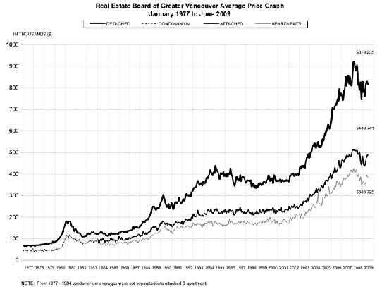 july 09 graph